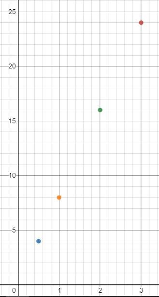 Plot the data points on the graph below and use the corresponding dot colors: 1st-example-1