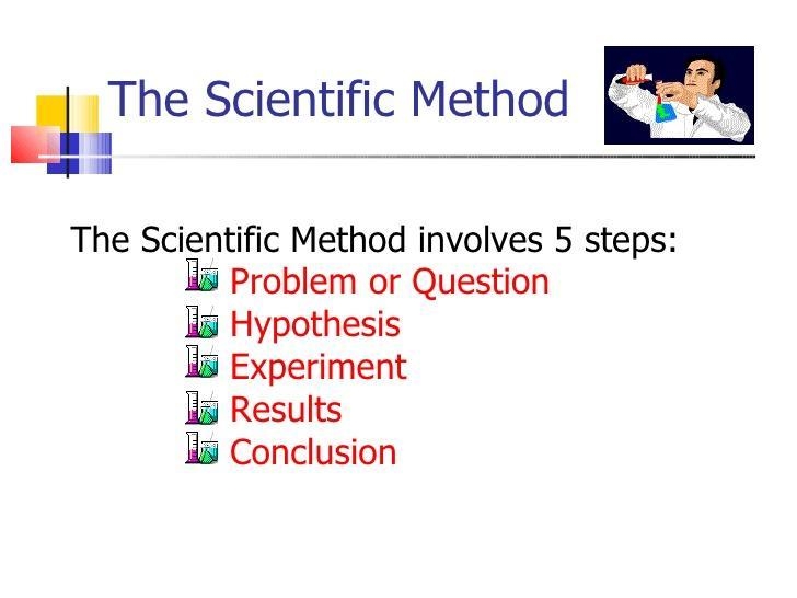 Please help. Sort these five steps of the scientific method in the correct order. form-example-1