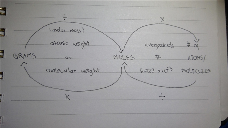 How many copper atoms are in a pure copper statue with a mass of 120 kg ?-example-1