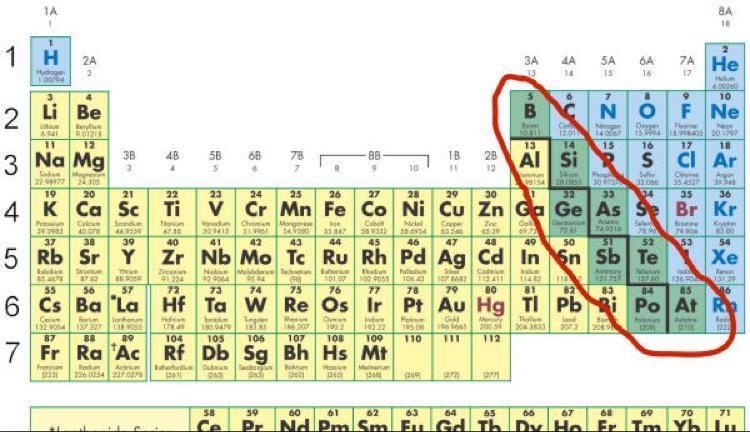 Which groups will gain electrons during a chemical reaction​-example-1