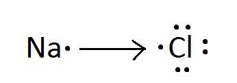 The Lewis dot notation for two atoms is shown. Na is written with a dot on its right-example-1