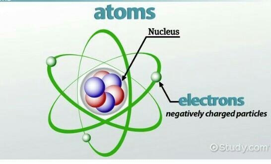 Can y’all tell me what’s an atom and a mole-example-1