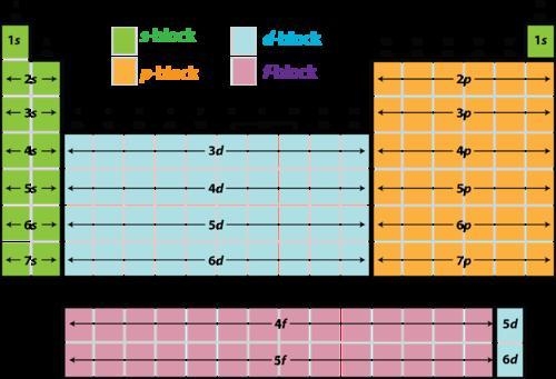 Which element is represented by the electron configuration in example b?-example-1