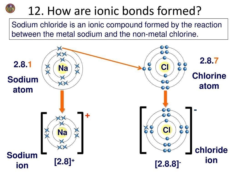 What kind of bond is present in NaBr? T INC E MENU HER that ENTE EN REAL O O A. Covalent-example-1