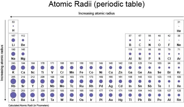 What element in the second period has the largest atomic radius? C Mg O Be-example-1