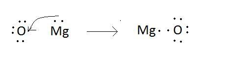 A student made the Lewis dot diagram of a compound as shown. What is the error in-example-1