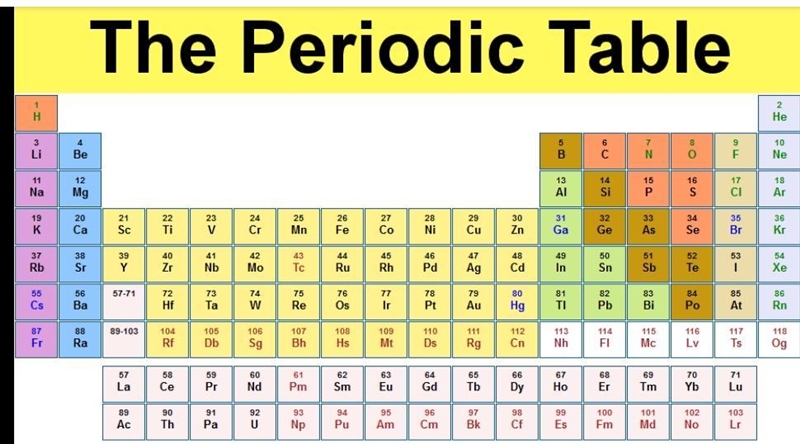 I need a periodic table ​-example-1