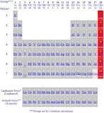 How can you tell if an element is a solid,liquid,gas or synthetic-example-3