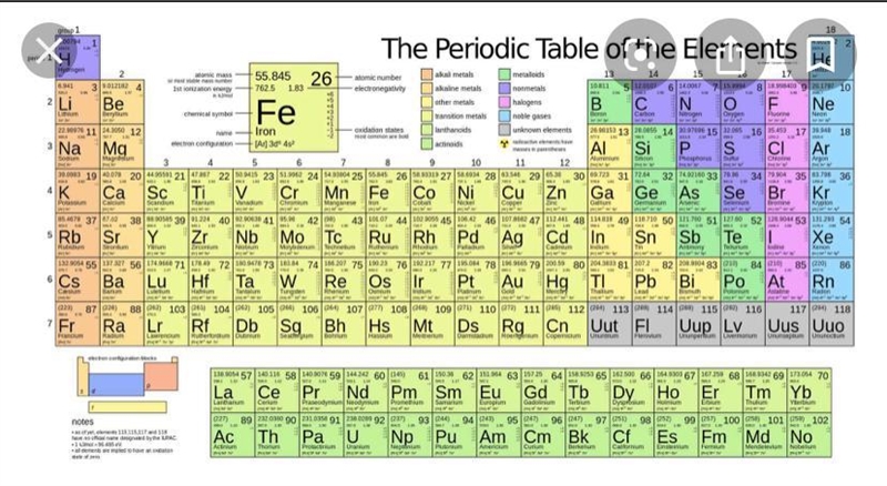 Magnesium bromide is a binary ionic compound. From its formula, MgBr2, how do you-example-1