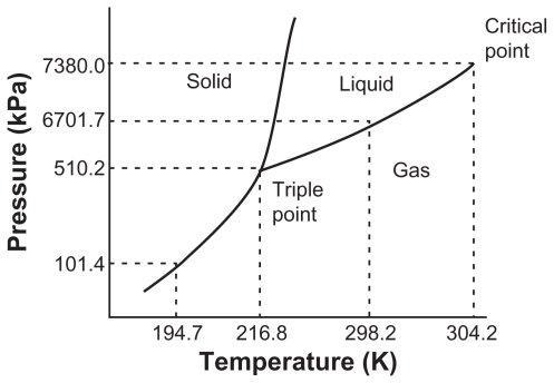 All three phases can exist in an equilibrium with one another at the __ of a substance-example-1