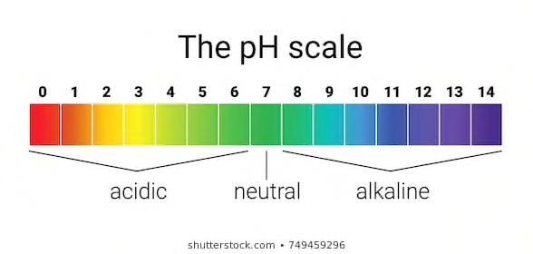 How do you classify a substance with a pH of 3? O acid base salt jon-example-1