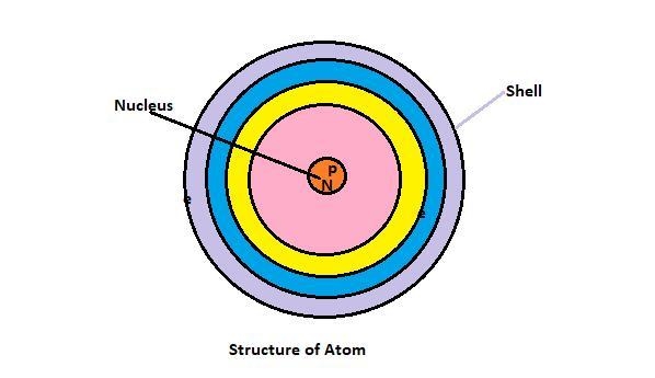 What is a atom of chemistry-example-1