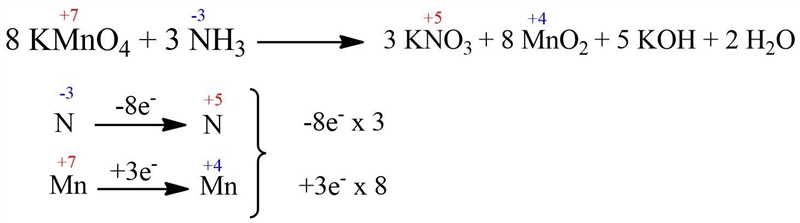 Balance the redox reaction KMNO4 + NH3 ---> KNO3 + MNO2 + KOH + H2O​-example-1