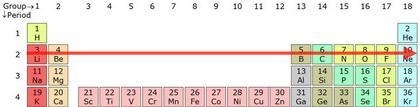 1. On your graph, the data points between the black squares are data for elements-example-1