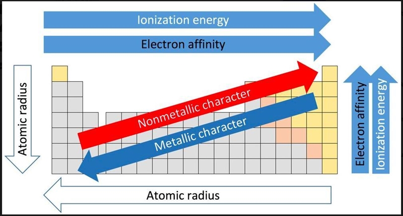 Please Help!!!1 Which member of each pair has the greater negative electron affinity-example-2