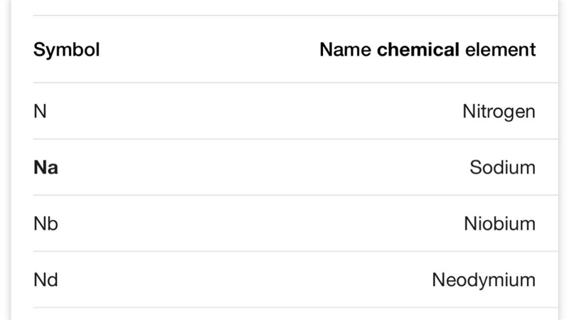 What does NA means in chemistry form-example-1