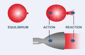 Juan inflates a balloon and then releases its end to let the balloon go free as air-example-1