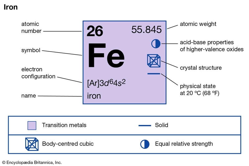 A chemist determined by measurement that 0.0450 moles of iron participated in a chemical-example-1