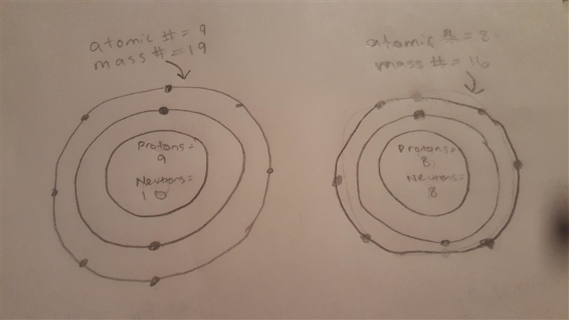 How would the structure of an atom that has an atomic number of 9 and a mass number-example-1