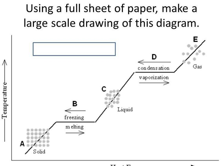 What is the order of the phases on a heating curve-example-1