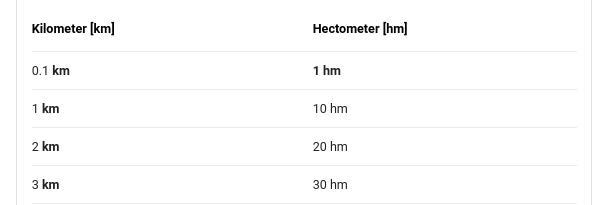 Convert 1 kilometer to hectometers​-example-1