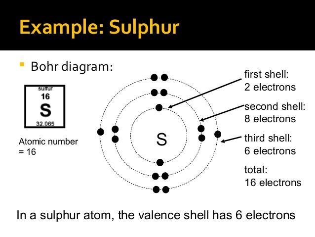 How many valence electrons are these ​-example-1