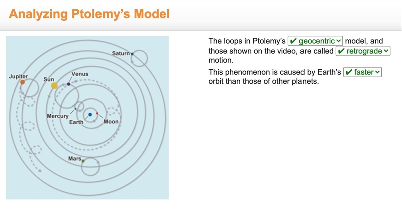 The loops in ptolemy’s heliocentric model , and those shown on the video , are called-example-1