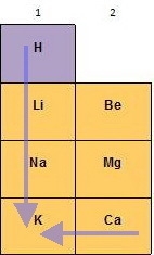 Which atom or ion is the largest? A. K B. K+ C. Ca D. Ca2+ E. Li-example-1