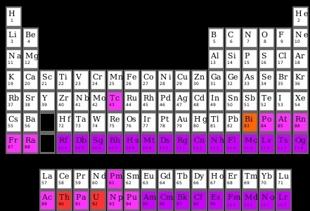 How can you tell if an element is a solid,liquid,gas or synthetic-example-4