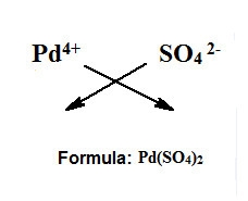 What is the chemical formula of palladium (iv)sulfate​-example-1