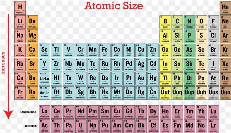 Which of these elements in group 1A has the largest atomic radius? cesium rubidium-example-1