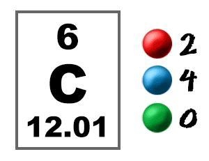 What is carbons amount of electrons!-example-1