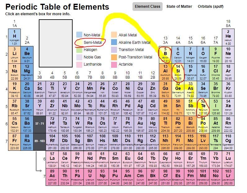 ASAP: in group 13, the only metalloid, boron, is at the very top of the group. Explain-example-1