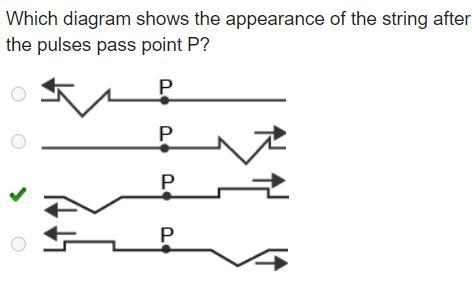 Which diagram shows the appearance of the string after the pulses pass point p-example-1