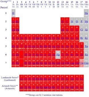 How can you tell if an element is a solid,liquid,gas or synthetic-example-1