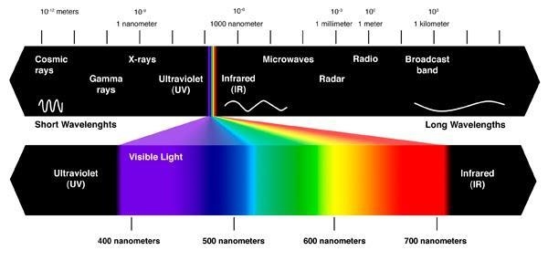 Do all colors of light travel at the same speed-example-1