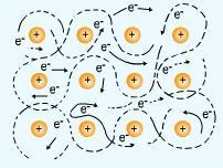 On the basis of chemical structure which of the following solids will most easily-example-1