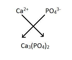 The ions Ca2+ and PO43- form salt with the formula-example-1