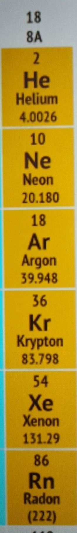 Which of the following is NOT likely to for a bond? a) gold atoms b) oxygen atoms-example-1