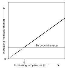 Which graph best shows the relationship between kelvin temperature and average kinetic-example-1