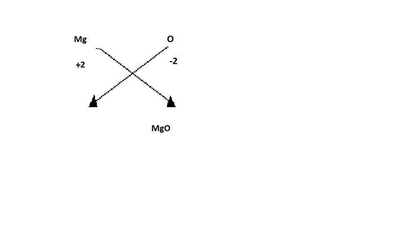 Inside a flashbulb, oxygen surrounds a thin coil of magnesium. When the flashbulb-example-1