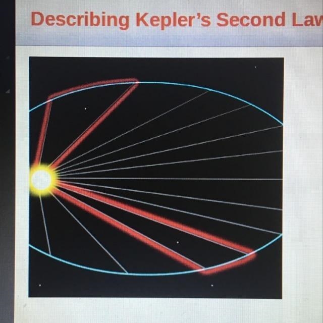 What must be true of the two highlighted triangles in the image? Check all that apply-example-1