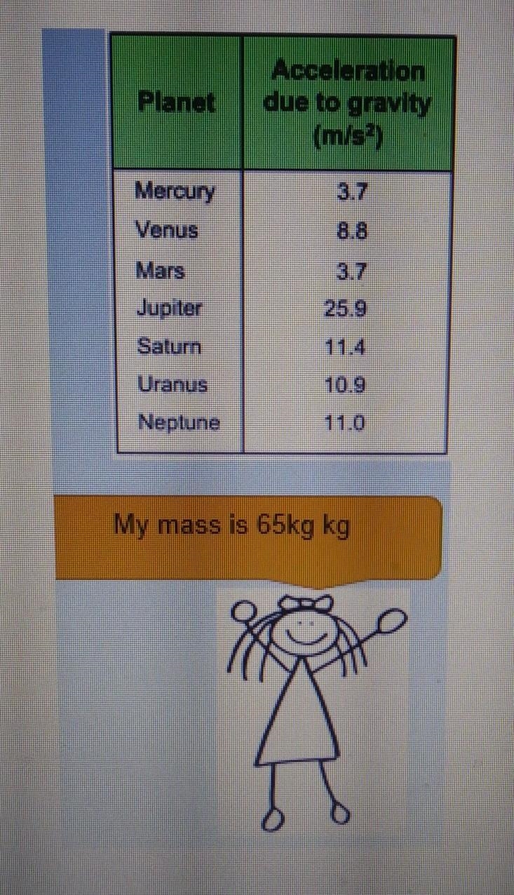 *please help* Look at the information in the chart and picture. What conclusion could-example-1