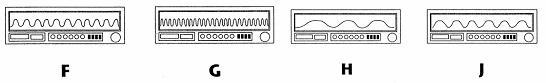 An oscilloscope is a machine that gives a picture of a sound wave. Low-pitched sounds-example-1