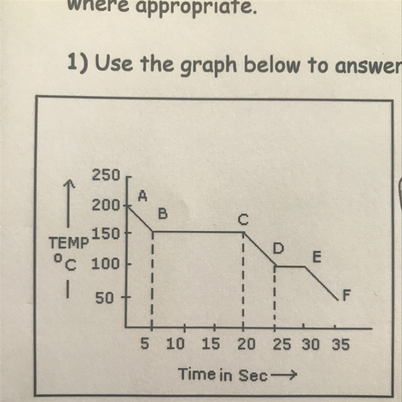 How can you tell this graph does not represent water-example-1