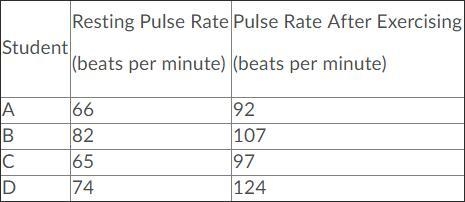 A group of students obtained the following data while trying to determine the effect-example-1