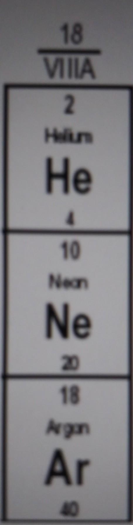 What is this section of the periodic table called​-example-1