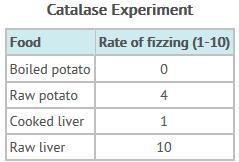 The table below shows the results of an experiment done by Juan and Cindy. Juan and-example-1