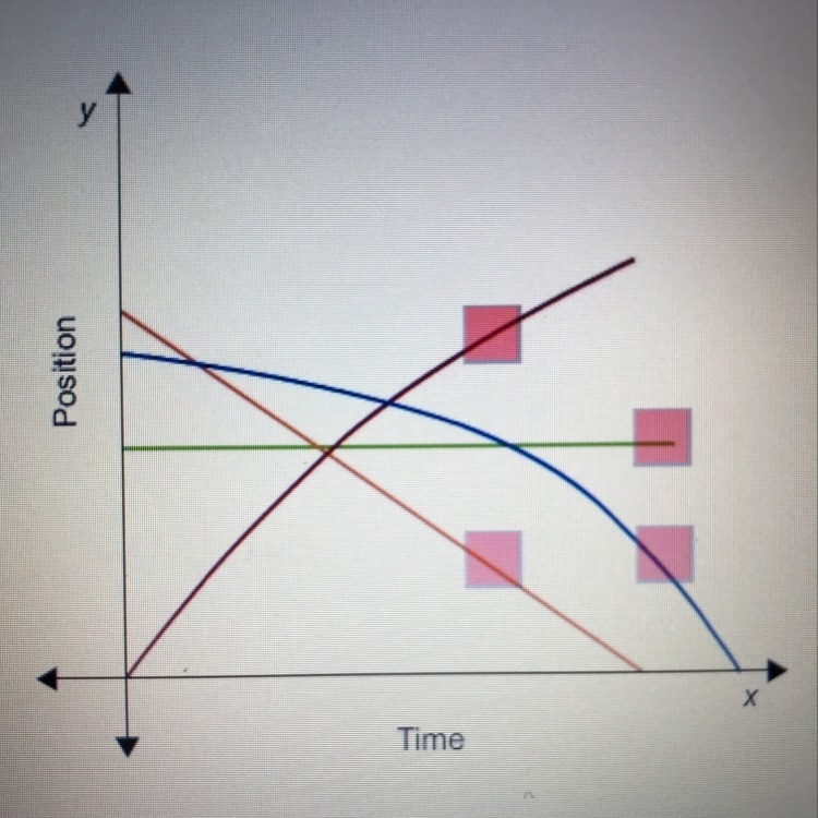 Which line represents a stationary object.-example-1