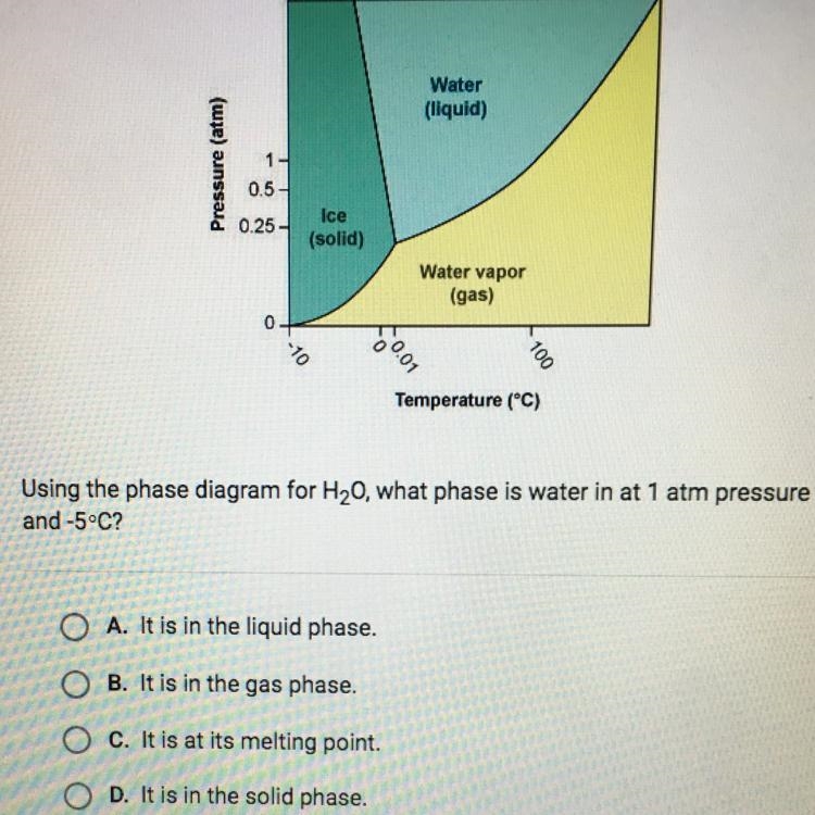 Using the phase diagram for H20, what phase is water in at 1 atm pressure and -5°C-example-1